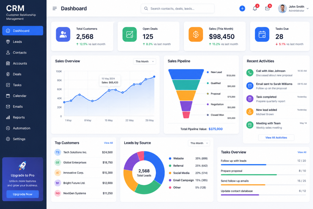 customer crm software